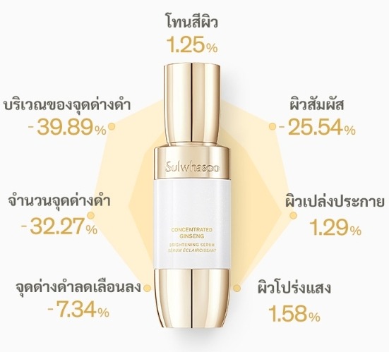 Sulwhasoo Concentrated Ginseng Brightening Serum 8ml.