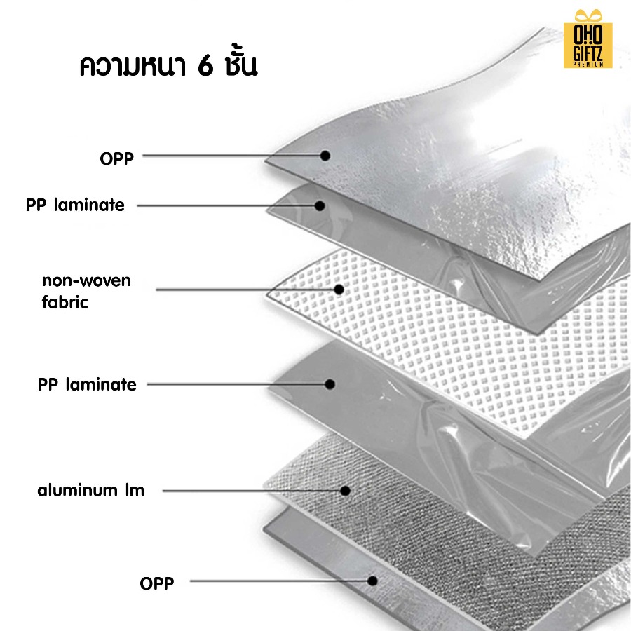 ถุงเก็บร้อน-เย็นด้านในเคลือบฟอยล์ สกรีนโลโก้ ทำเป็นของพรีเมี่ยม